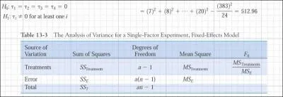 Below is a correctly completed table for one factor randomized experiment.