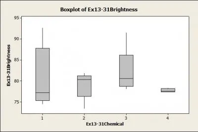 Does the picture below suggest that we have a significant result for differences between treatments.