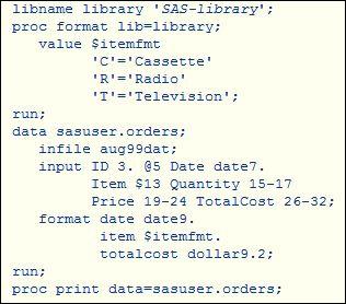 When the code below is run, how will the dollar9. 2 format format the data?