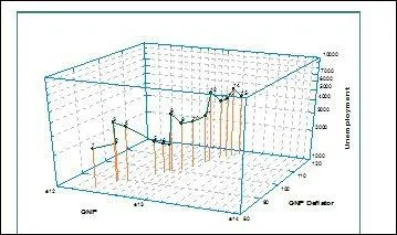 It looks as though the two variables are col-linear. Which means what exactly?