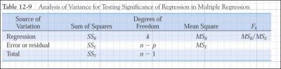 The table shown below is correct. That is, it shows the correct entries for multiple regression. n-p=n-(k+1)=n-k-1 k is number of predictors