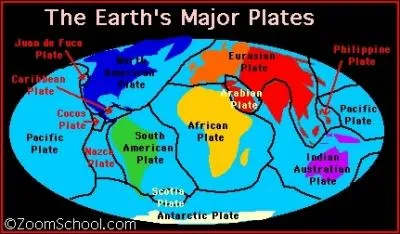 How do the Tectonic Plates move?