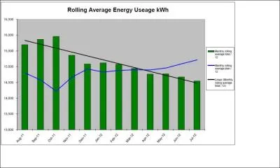 Approximately how much do we spend on electricity per year?