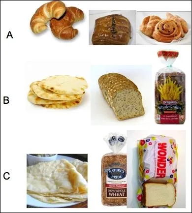Bread : Low Nutrition
