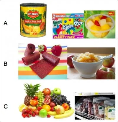 Fruit : Medium Nutrition