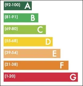 You've received a TV as a christmas present. You notice a label on it similar to this, what is the label indicating?