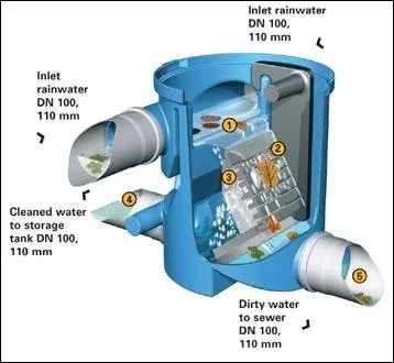 The component shown is known as a :