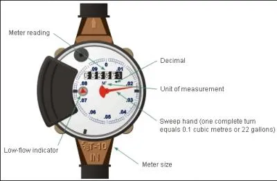 The component shown is used to :