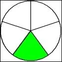 Click on the fraction that matches the picture :
