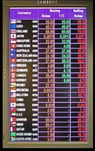 You can see this board in banks, what is it?