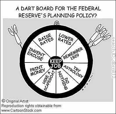 The Federal Reserve System was created in what year?