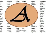 Quiz Mélangeons les prénoms [A]