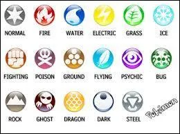 Which type(s) has/have never been a League member's preferred type?