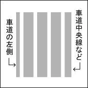 True or False : This picture means that a vehicular lane is established at a section of road other than main through lane of national expressway Indication by painted pavement markings.