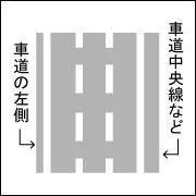 True or False : This means that a vehicular lane established at a section of road other than main through lane of national expressway Indication by raised markings