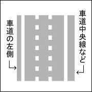 True or False : This means that the pavements markings consist of rivets, stones or similar.