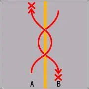 True or False : Vehicles the travelling in part A and B of the roadway may enter the right hand part of the road for the purpose of overtaking the vehicle in front of them?