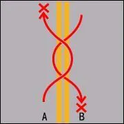 True or False : Vehicles the travelling in part A and B of the roadway must not enter the right hand part of the road for the purpose of overtaking the vehicle in front of them?
