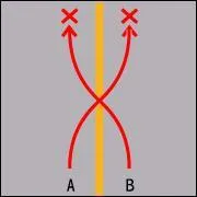 True or False : Vehicles travelling in lane A must not change to lane B and vehicles traveling in lane B must not change to lane A.