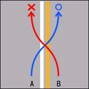 True or False : Vehicles travelling in lane B must not change to lane A.