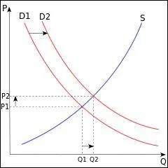 What factors cause a change in supply?