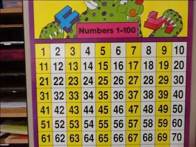 Write this as a multiplication problem. 3 plus 3 plus 3 plus 3