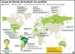 How many teams have qualified for the World Cup?
