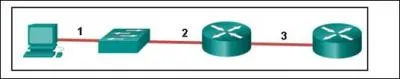 Refer to the exhibit. The PC is connected to the console port of the switch. All the other connections are made through FastEthernet links. Which types of UTP cables can be used to connect the devices?
