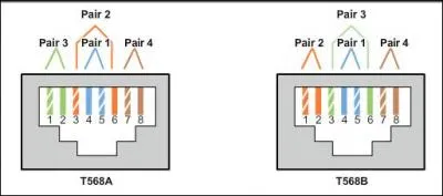 Which statement is correct?