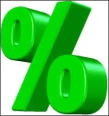 What percentage of kids is cyber bullied?