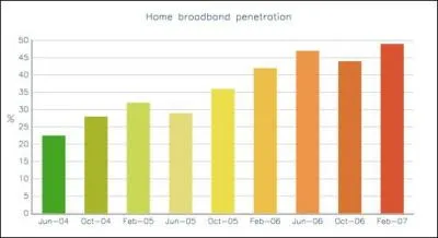 How many graphs were there in our prezi?