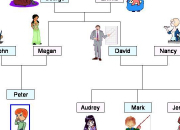 Quiz Family tree