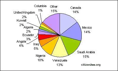 IT'S TIME FOR THE... TRICKY QUESTION! How many fossil fuels are there?