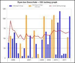 What is the word for  in the form of charts ?