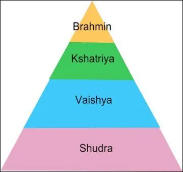 Some Hindus do not like the Caste System. Which Religion are they switching to?