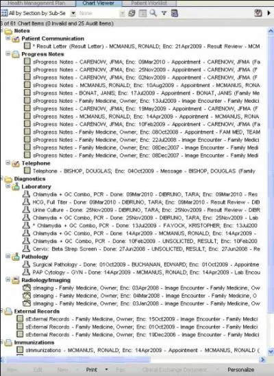 The Chart Viewer component contains :