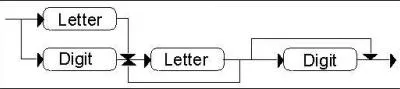 Assuming Letters and Digits are defined as normal, a 'Thingy' is defined using the following syntax diagram. Which of the following are valid Thingies according to this definition?