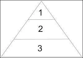 Who had the most power?