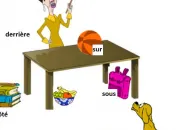 Quiz Prépositions