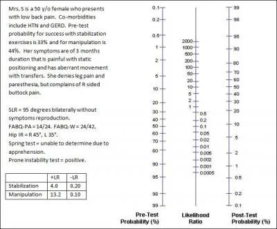 Click on the case vignette to the left of the answers choices. What is the post-test probability for success with stabilization exercises?