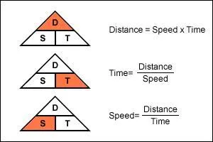Solve for t.D = s/t