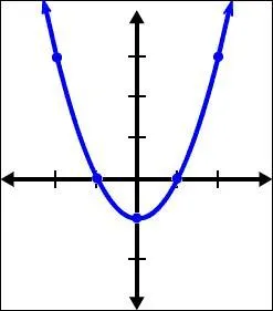 State the domain and range of the given graph.