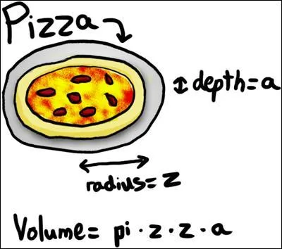 G(x)=2(x+3)&sup2;+7For what x value will g(x)=15