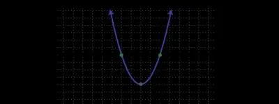Determine the equation to represent the given graph.