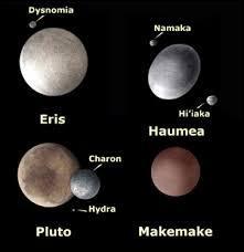 How many dwarf planets are there in the solar system?