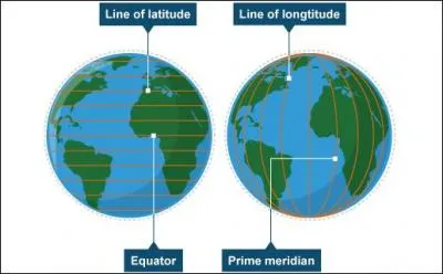 What is the word corresponding to the definition below?
'the angular distance of a place north or south of the Earth's equator'
