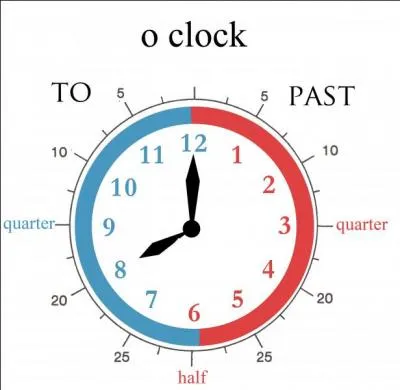 Oh no! We're going to be late; we ____ one hour earlier.