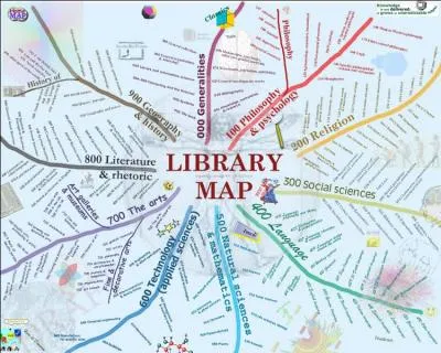 How are books organized?