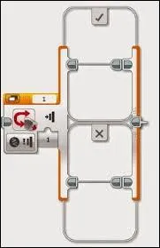 Which Programming Block is this?