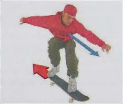 Which arrow shows friction?